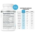 thumbnail image 3 of Hi-Lyte Capsules Raw Unflavored Minerals Electrolyte Capsules | 100 Tablets, 3 of 9
