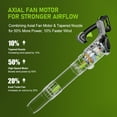 thumbnail image 5 of Cordless Leaf Blower 620MPH Electric Blower with 2x4.0AH Battery and Charger CTV Speeds Powerful Blowers for Lawn Care,Patio,Garden & Debris Clearing, 5 of 7