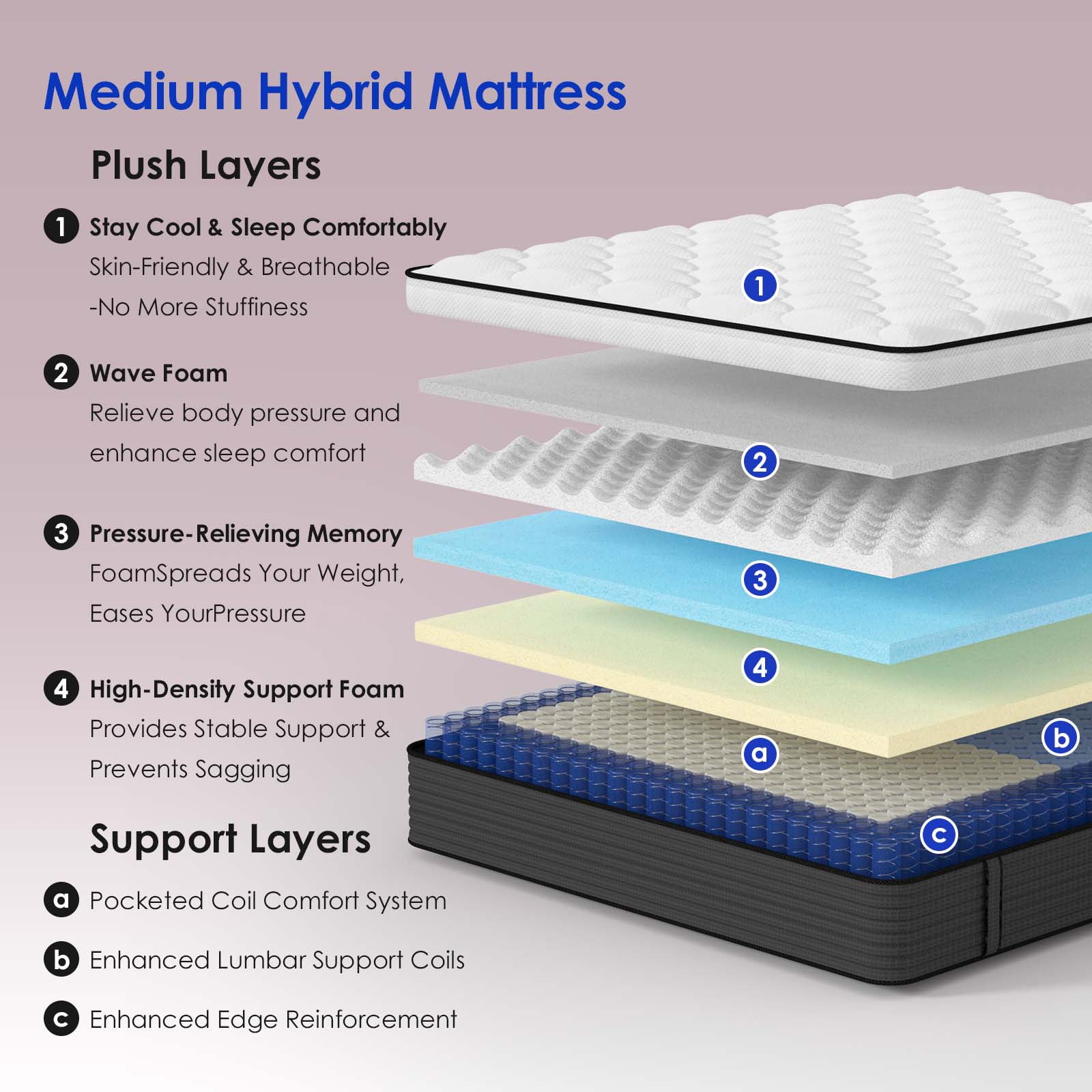 12'' Full Size Mattress, Hybrid Firm Mattress in a Box with Gel Memory Foam, Individually Wrapped Pocket Coils Innerspring, Pressure-Relieving and Supportive, Mattress Full