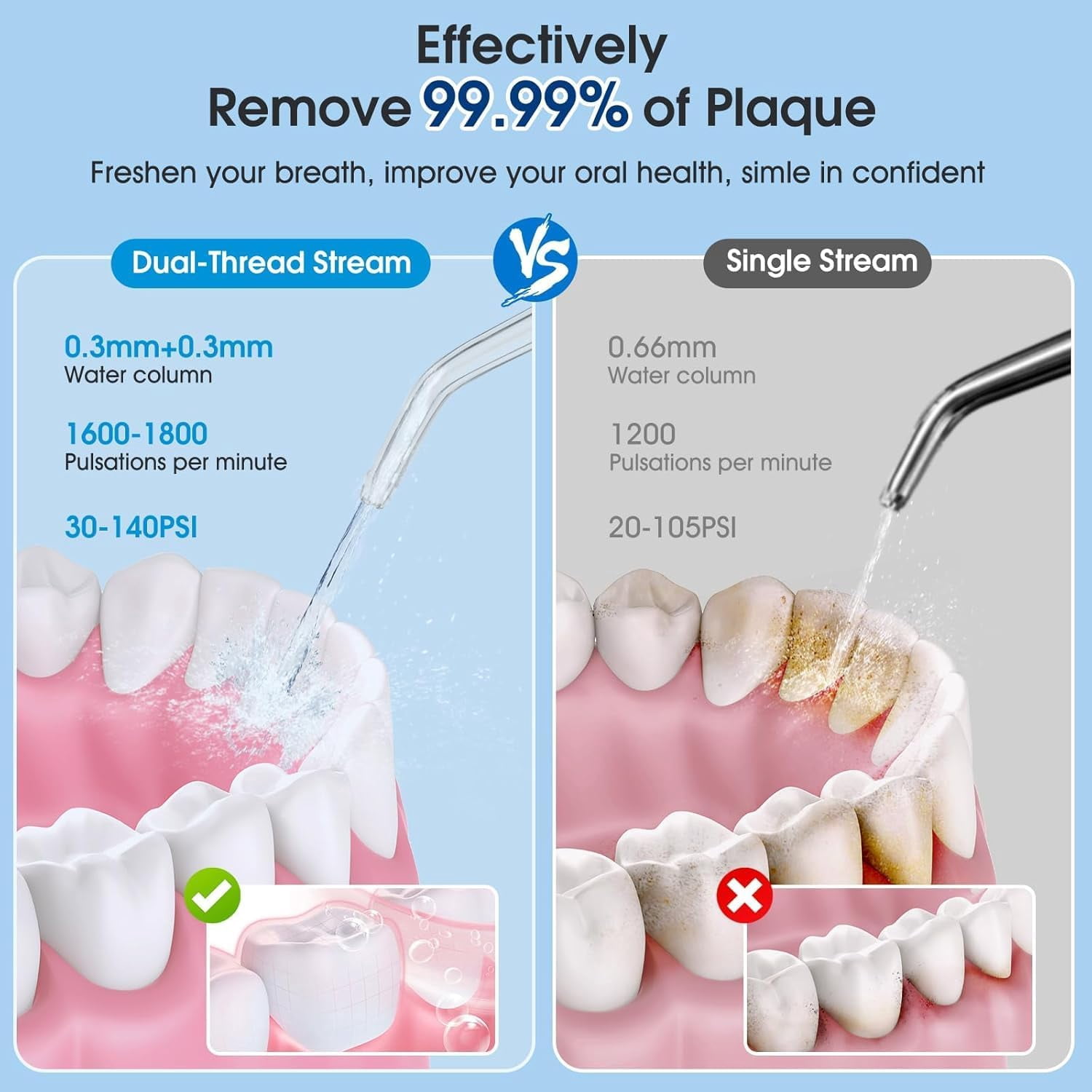 Water Flosser for Teeth Cordless: 260ML Portable Oral Irrigator with DIY Strength for Daily Oral and Braces Care, 4 Modes & 5 Jet Tips, 40-Day Battery, IPX7 Waterproof Dental Flosser for Home