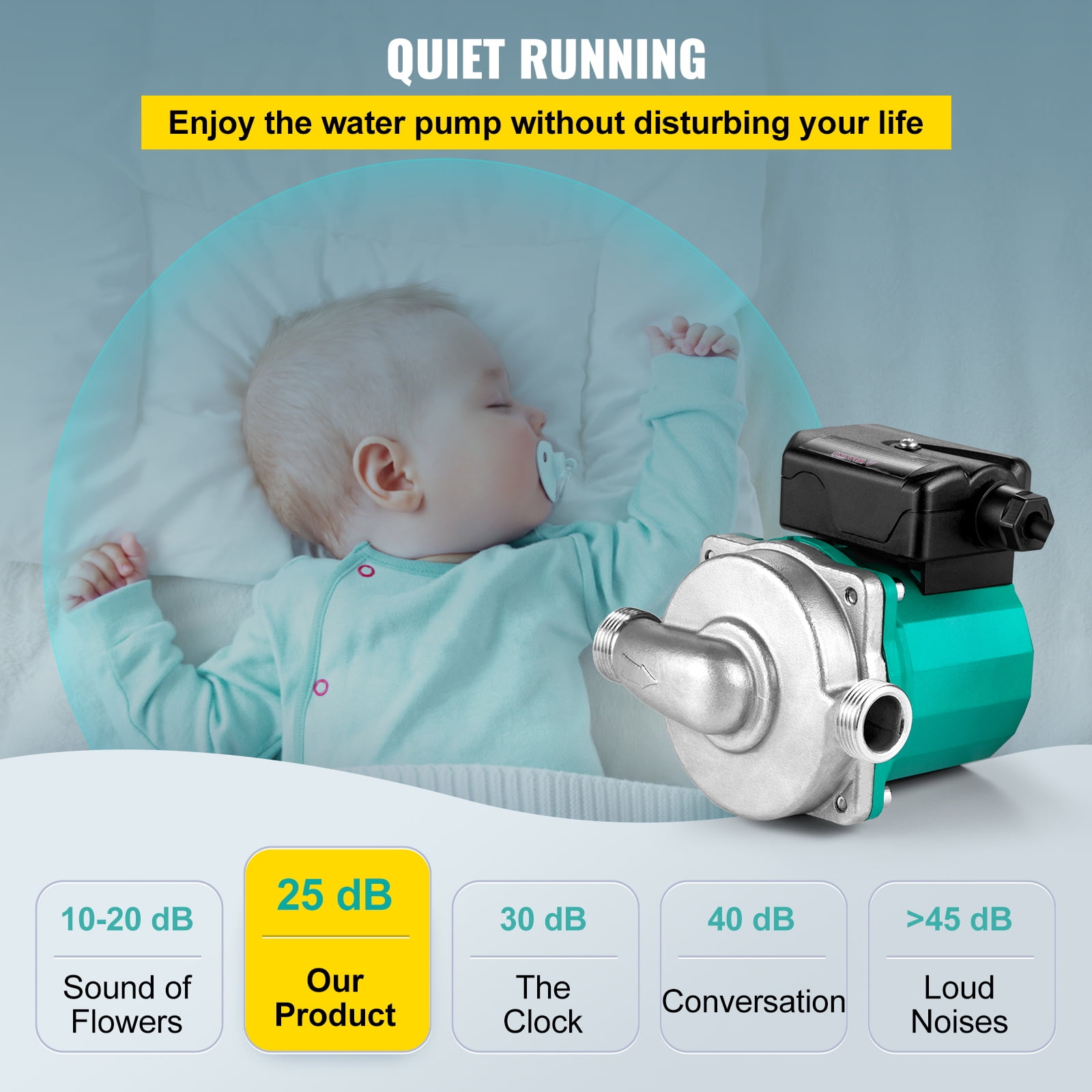 KFFKFF Recirculating Pump, Three Speed Control, 93w 110v Water Circulator Pump, Stainless Steel Pump Head, Automatic Start Circulating Pump NPT 3/4" w/Brass Fittings,