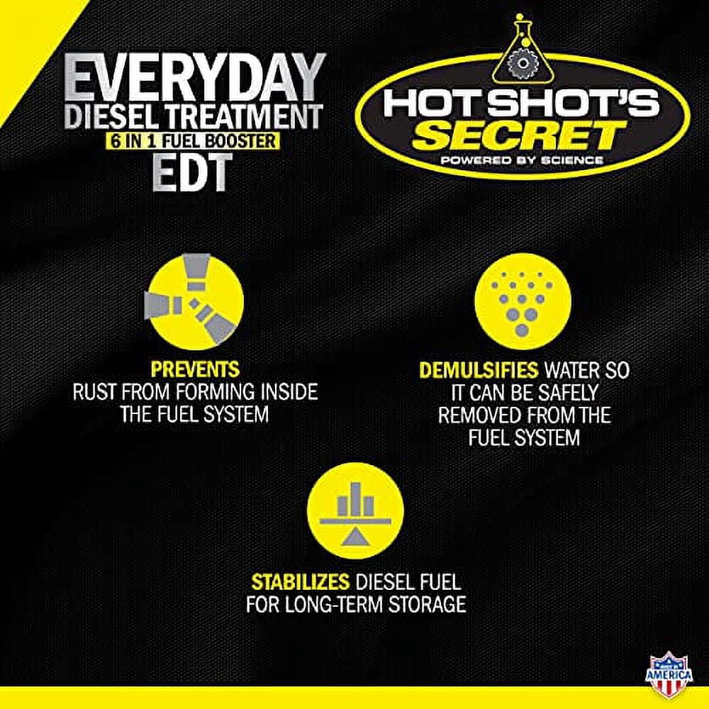 Hot Shot's Secret Everyday Diesel Treatment 1 Gallon for Improved Engine Performance