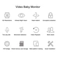 thumbnail image 4 of Monitor para bebés cámara para bebés soporte para múltiples dispositivos detección de movimiento visión diurna y nocturna Wifi inalámbrico lente HD de largo alcance ANGGREK Otros, 4 of 8