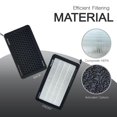 thumbnail image 3 of Filtro de aire de cabina Sezfom para Tesla Model 3 y Model Y HEPA, paquete de 2, 3 of 7