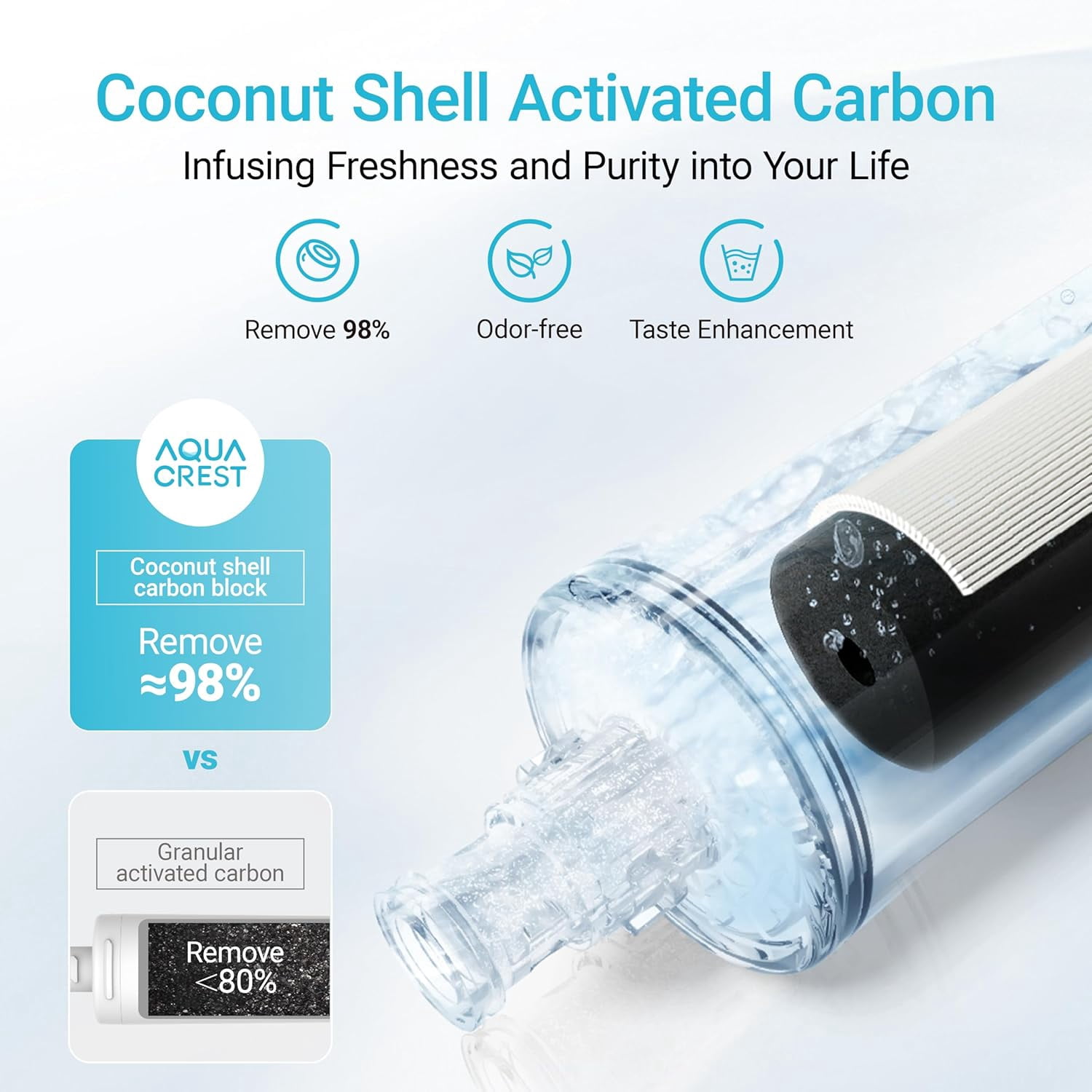 AQUA CREST 3US-AF01 Under Sink Water Filter, Replacement for Standard 3US-AF01, 3US-AS01, Aqua-Pure AP Easy C-CS-FF, WHCF-SRC, WHCF-SUFC, WHCF-SUF Water Filter, NSF/ANSI 42 Certified (Pack of 6)
