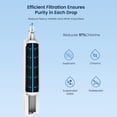 thumbnail image 4 of Replacement for 4204490 Water Filter and 7007067 Air Purification Cartridge Combo Pack, Compatible with Sub-Zero 4204490, 4290510 Water Filter, 7042798/7007067 Air Filter(1+1), 4 of 8