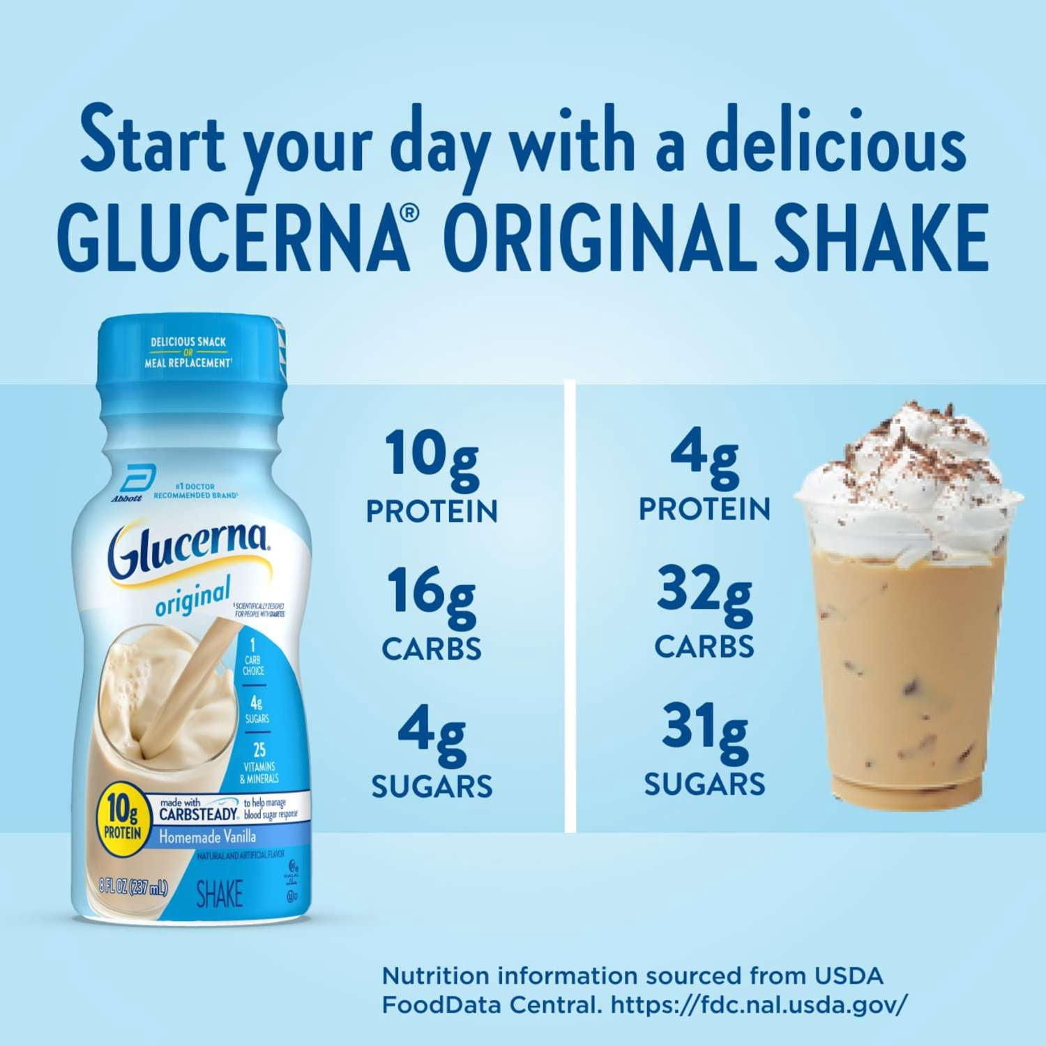 Glucerna Original Diabetic Protein Shake, Homemade Vanilla, 8 fl oz Bottle, 6 Count