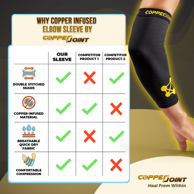 CopperJoint Elbow Compression Sleeve for Men and Women - Tendonitis,  Arthritis Relief Brace - Unisex - M