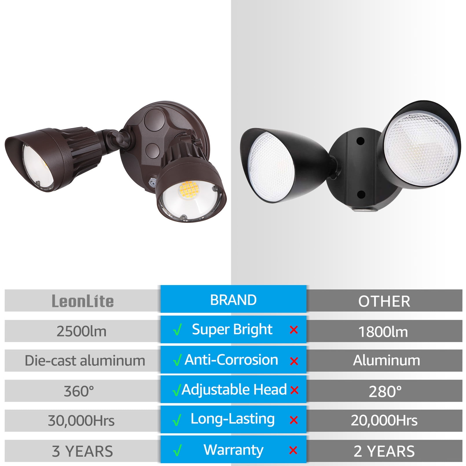 2 Pack 3CCT LED Security Light, Dusk to Dawn LED Flood Light with Photocell, 3000K/4000K/5000K Selectable, Bronze