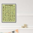 thumbnail image 3 of AEFER Types of Dinosaur Wall Art Dino Knowledge Poster Jurassic Prints Dino Decorations for Nursery, Kids, Girls & Boys Room Pictures Unframe: 10x8inch(25x20cm), 3 of 5