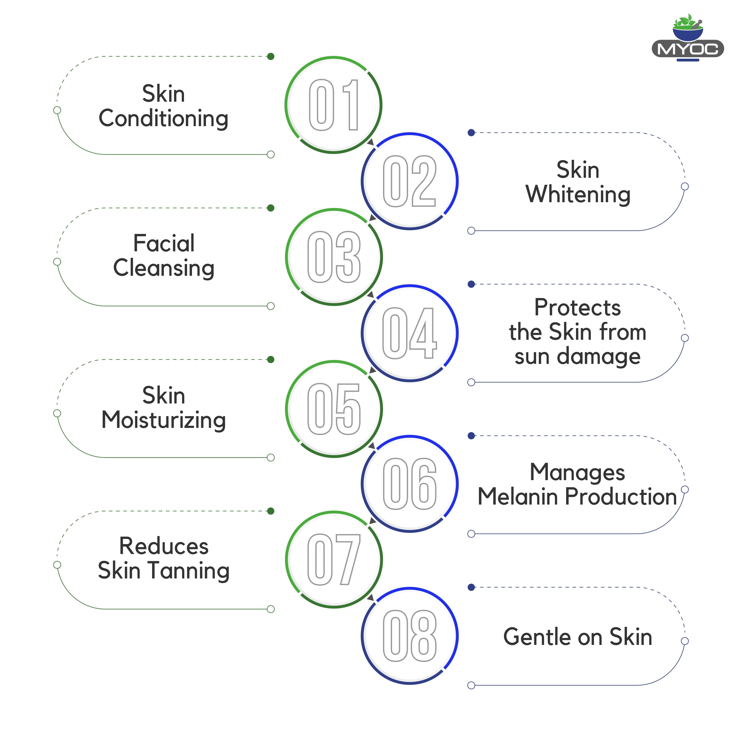 Myoc Alpha arbutin powder-30gm|100% pure original ingredients with no adulterants/ Alpha arbutin cosmetic grade/ For DIY and skincare industrial use- Skin Serums
