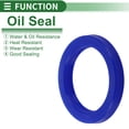 thumbnail image 3 of Sello de aceite universal Sello de labio UN Sello de eje rotativo 45x60x8mm Alta presión TPU Azul 5 Pcs, 3 of 7