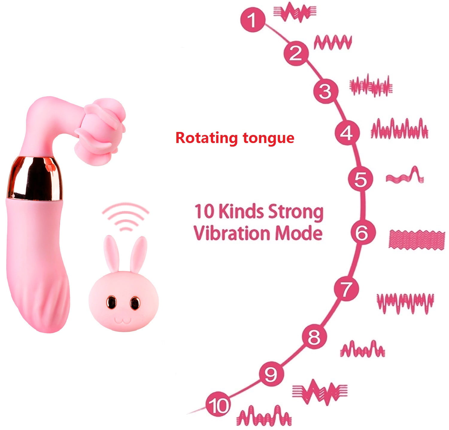 Vibrator for Women, Clit Nipple Stimulator Tongue Licking and Rotating Waterproof Vibrating Clitoris Nipple Breast Vagina Adult Toys Sex for Female Women
