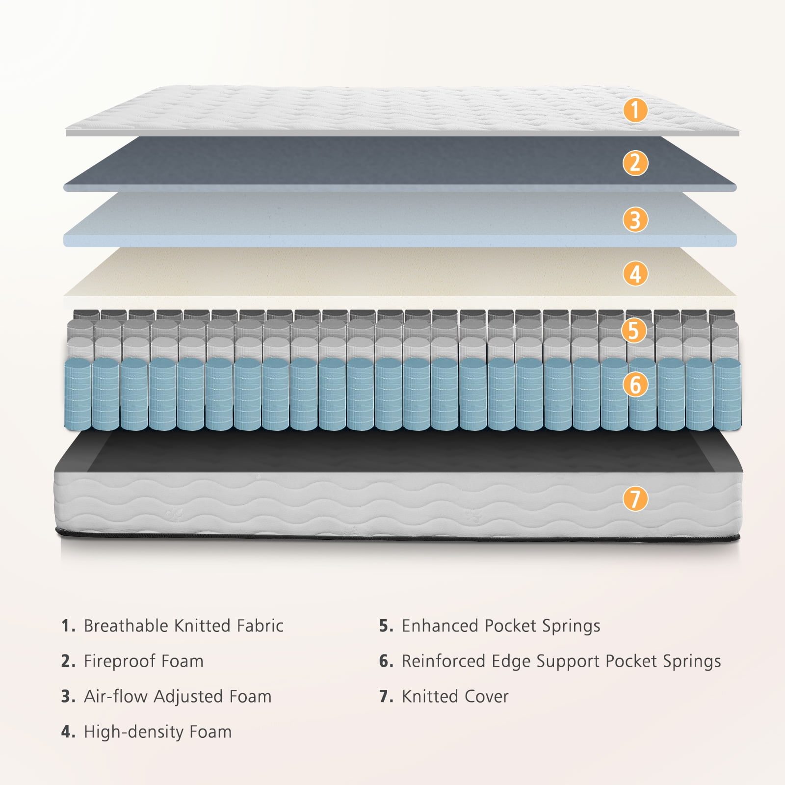 MARNUR 10 inch Queen Hybrid Mattress with Memory Foam, Medium Firm, Euro Top