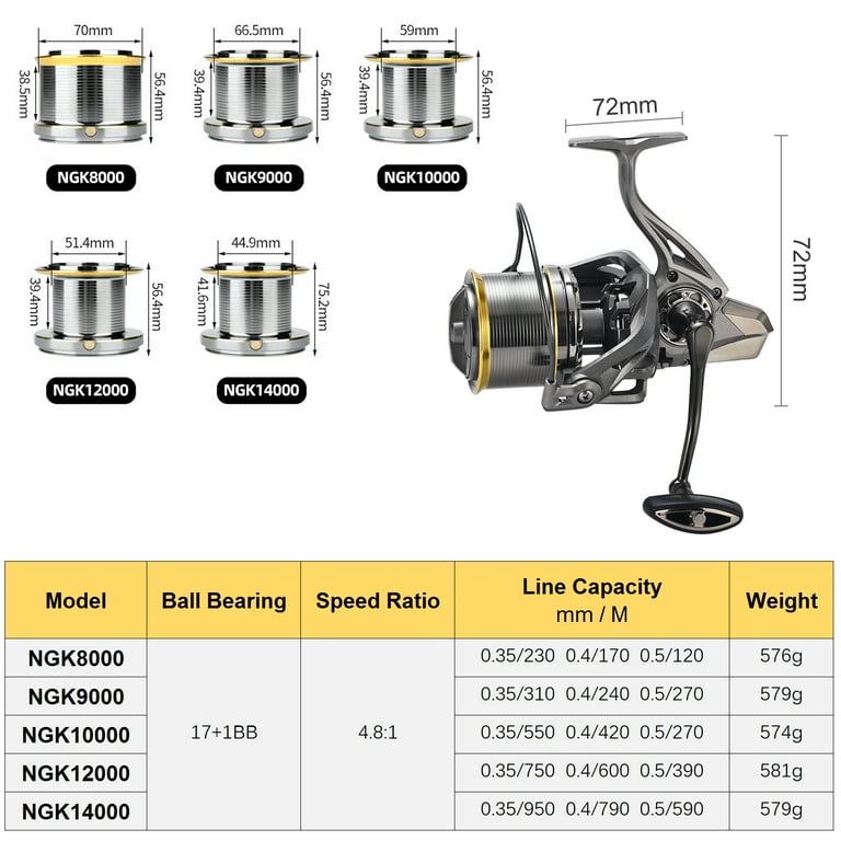  Spinning Reel NGK-8000 Advanced Version,17+1BB Graphite  Frame Surf Fishing Reels,48:1 Gear Ratio 55lbs Max Drag Medium Long Casting  Inshore & Offshore Saltwater Monster Fish