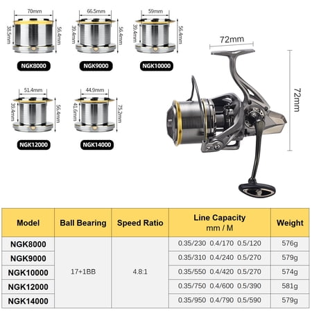 High Precision 17 Plus 1 BB Spinning Fishing Reel Interchangeable Left Right Handle Tackle 10000 Size (7.9 inches / 20.0 cm)