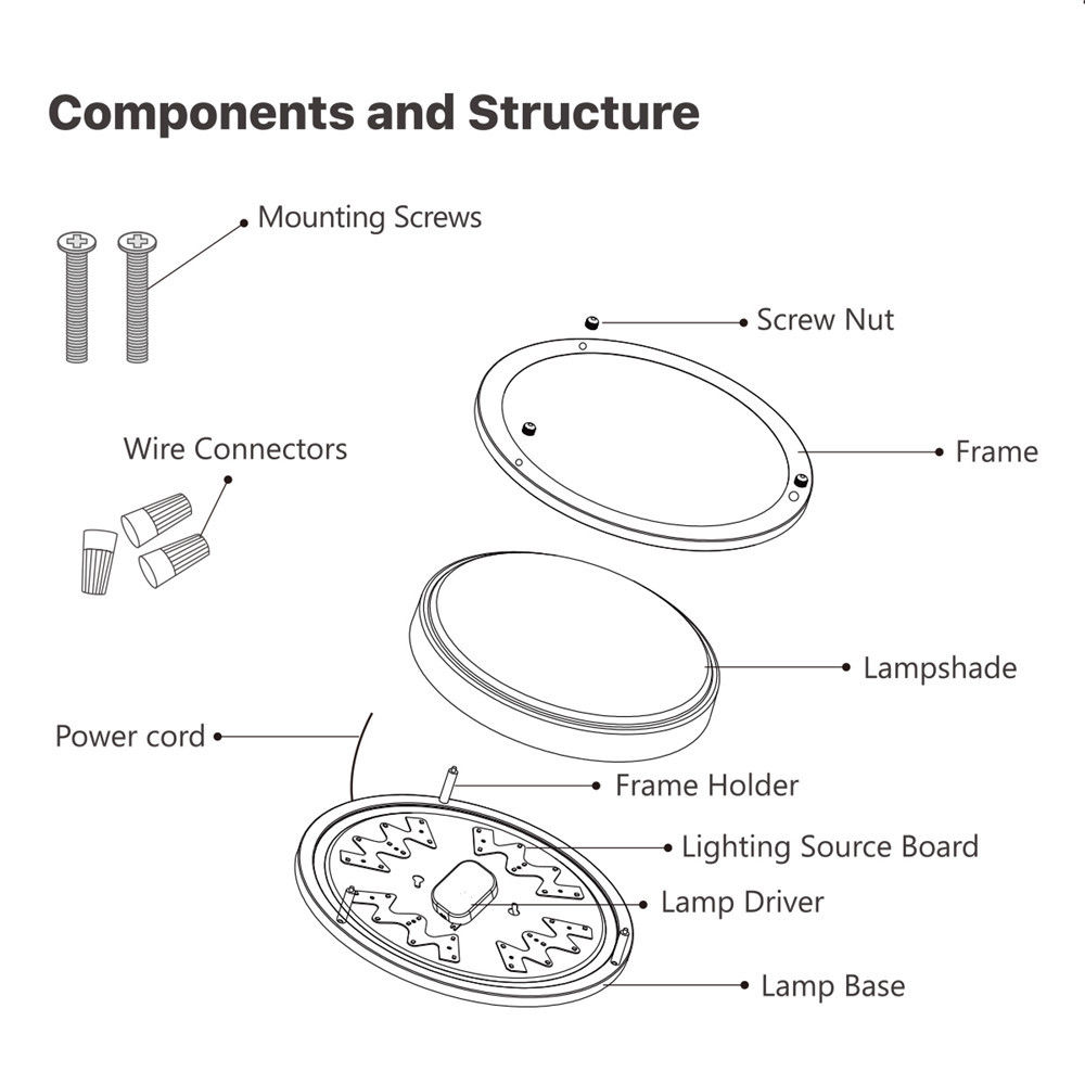 Lighting Ever 18w Led Flush Mount Ceiling Light Fixture 1550lm