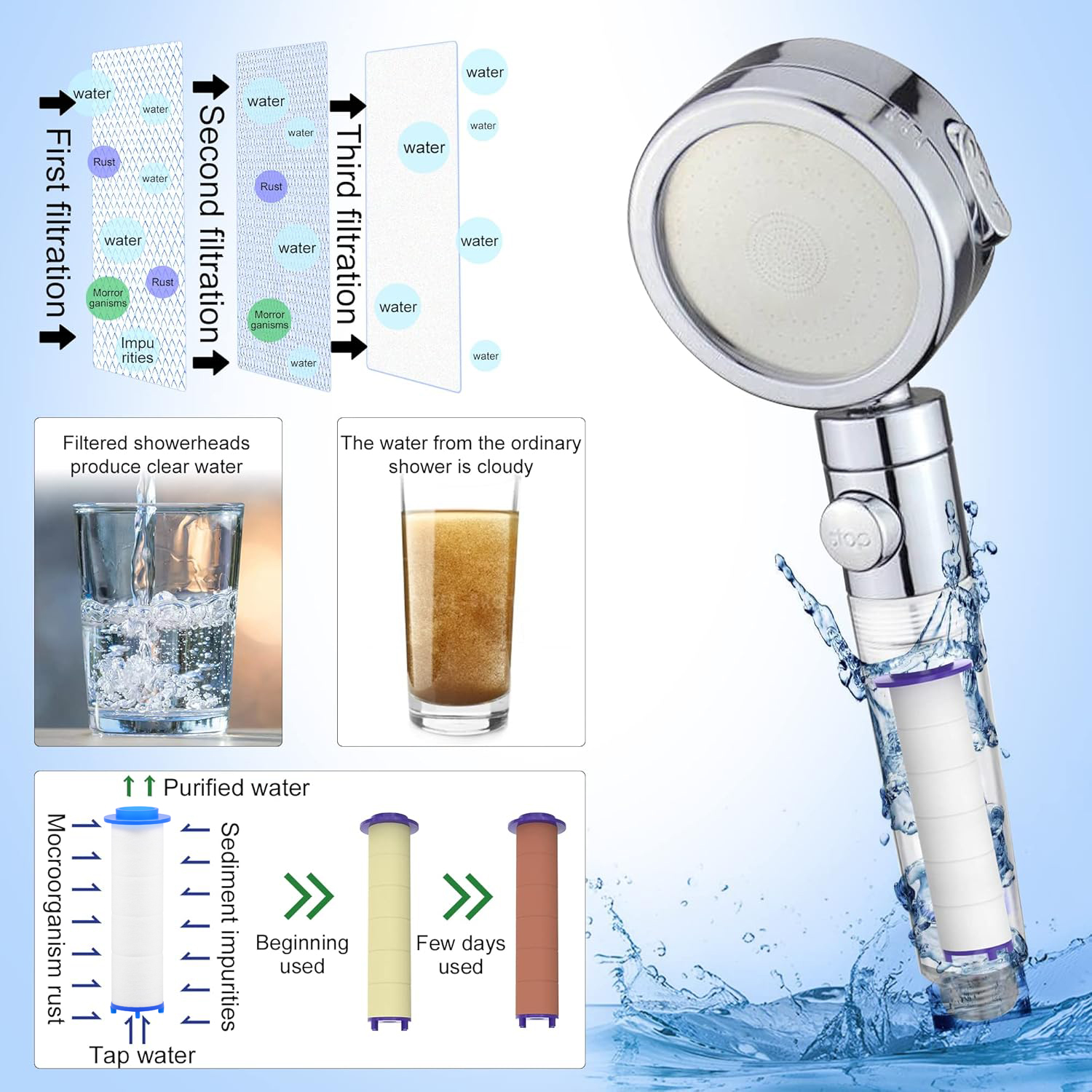Wakehye 20-Pack Shower Filter Cartridge Replacements photo 5