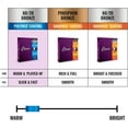 thumbnail image 6 of Elixir 80/20 Bronze Acoustic Guitar Strings, POLYWEB, Custom Light (.011-.052), 6 of 7