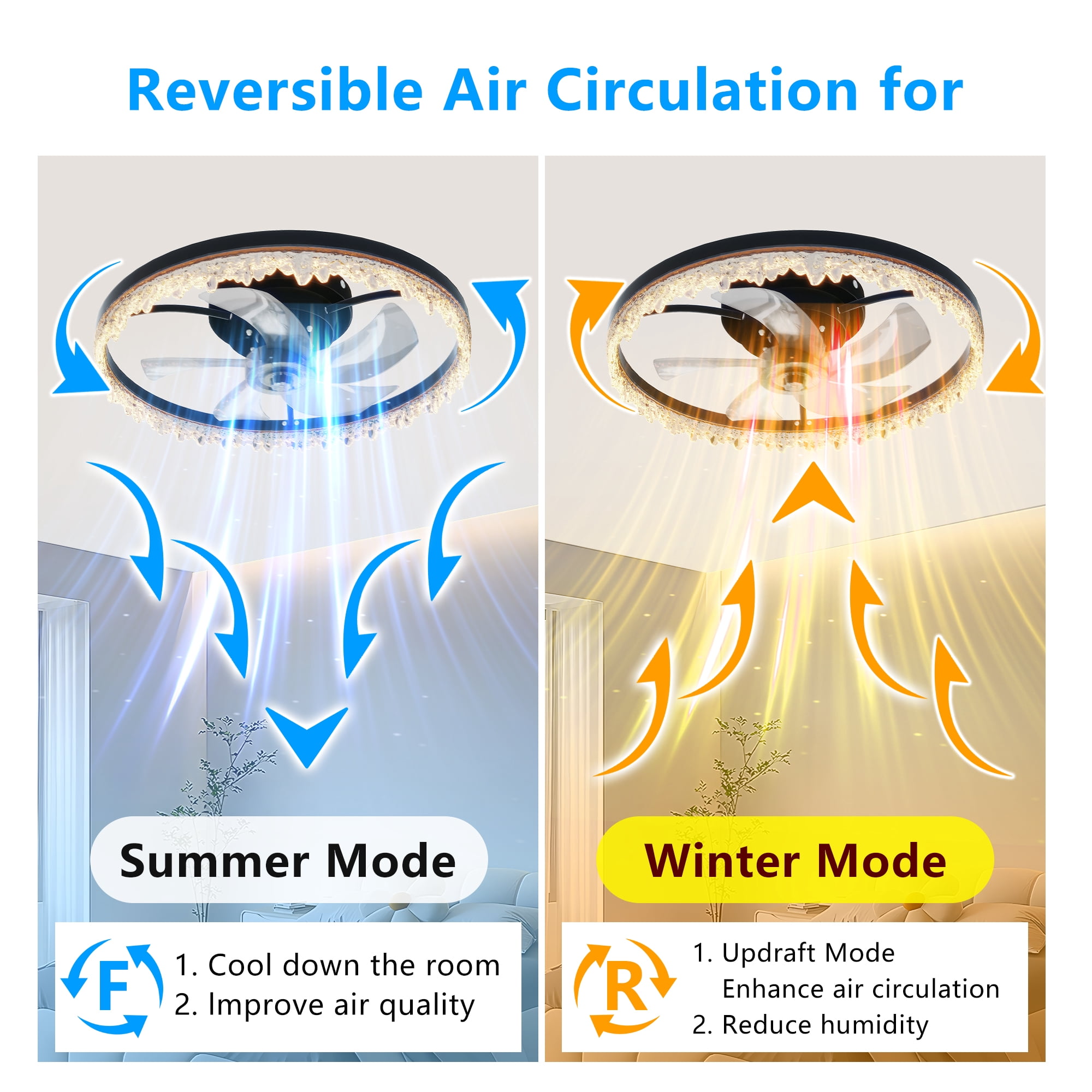 Miniyam LED Fan Light with Remote – Dimmable, 6 Speeds, 3 Color Temperatures, Smart Memory Function
