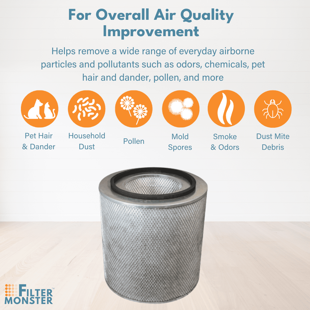 Filter-Monster - Replacement Filter Kit with Pre-Filters - Compatible with Austin Air Healthmate FR400 Air Purifier Filter and Austin Air Models HM400, HM402, HM405, HM410, and HM450