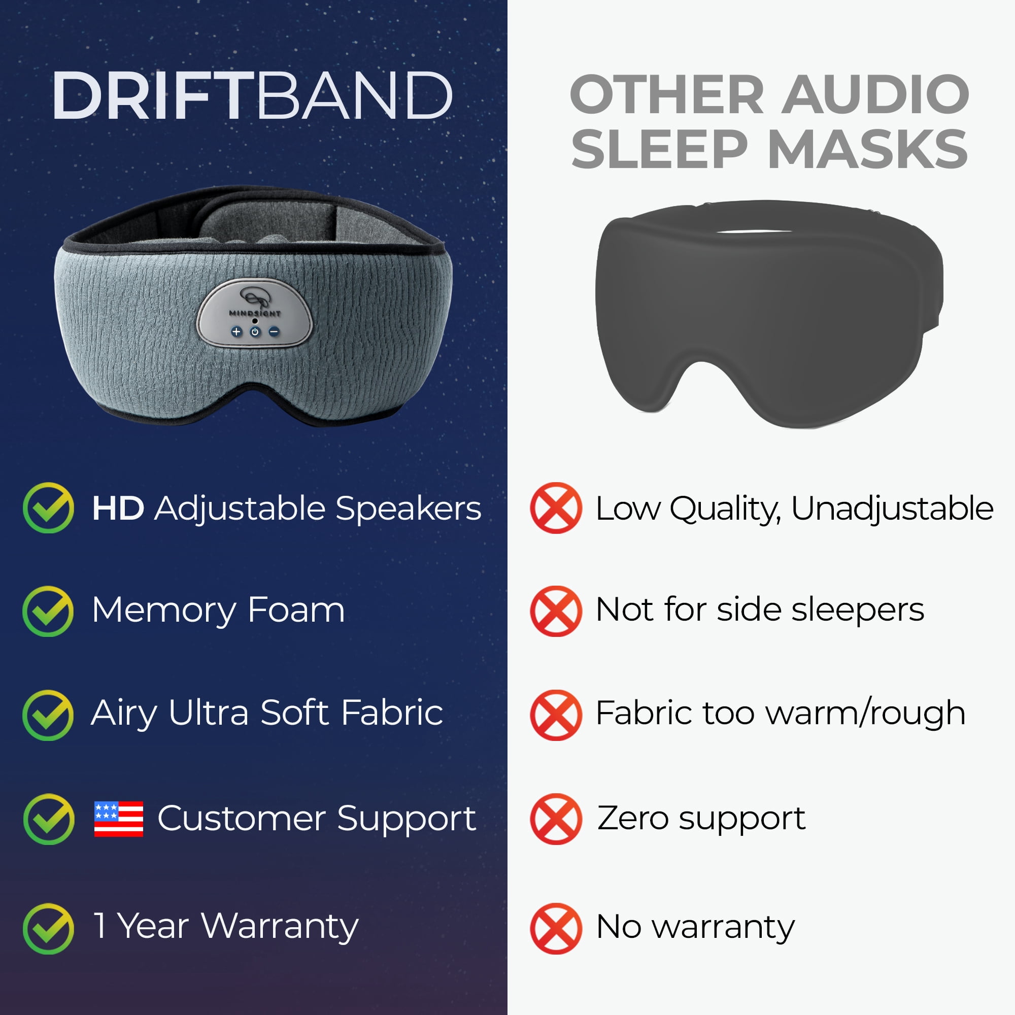 Mindsight DriftBand Sleep Mask with Bluetooth Headphones, Blackout Eye Mask with Memory Foam, Adjustable Ultra Thin Speakers, Rechargeable for Sleep and Travel