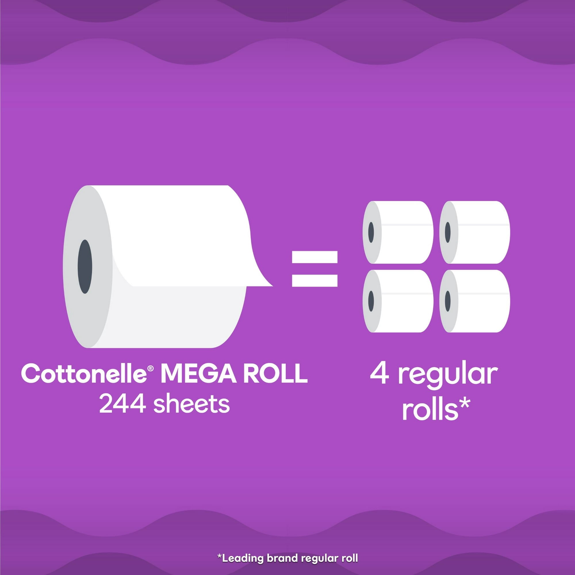 Cottonelle Ultra Comfort Toilet Paper 12 Mega Rolls