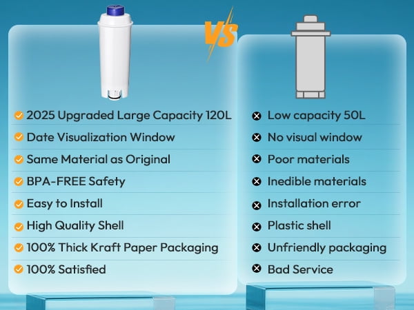 Coffee Machine Filter, Delonghi Filter Replacement for DeLonghi DLSC002, Delonghi Magnifica Evo, Dinamica Plus, ESAM, ETAM, BCO, EC. Activated Carbon Water Filter Cartridges Softener (6 Pcs)
