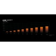 thumbnail image 4 of BE QUIET! - Fan Be Quiet! Pure Wings 3 120mm PWM, 4 of 5