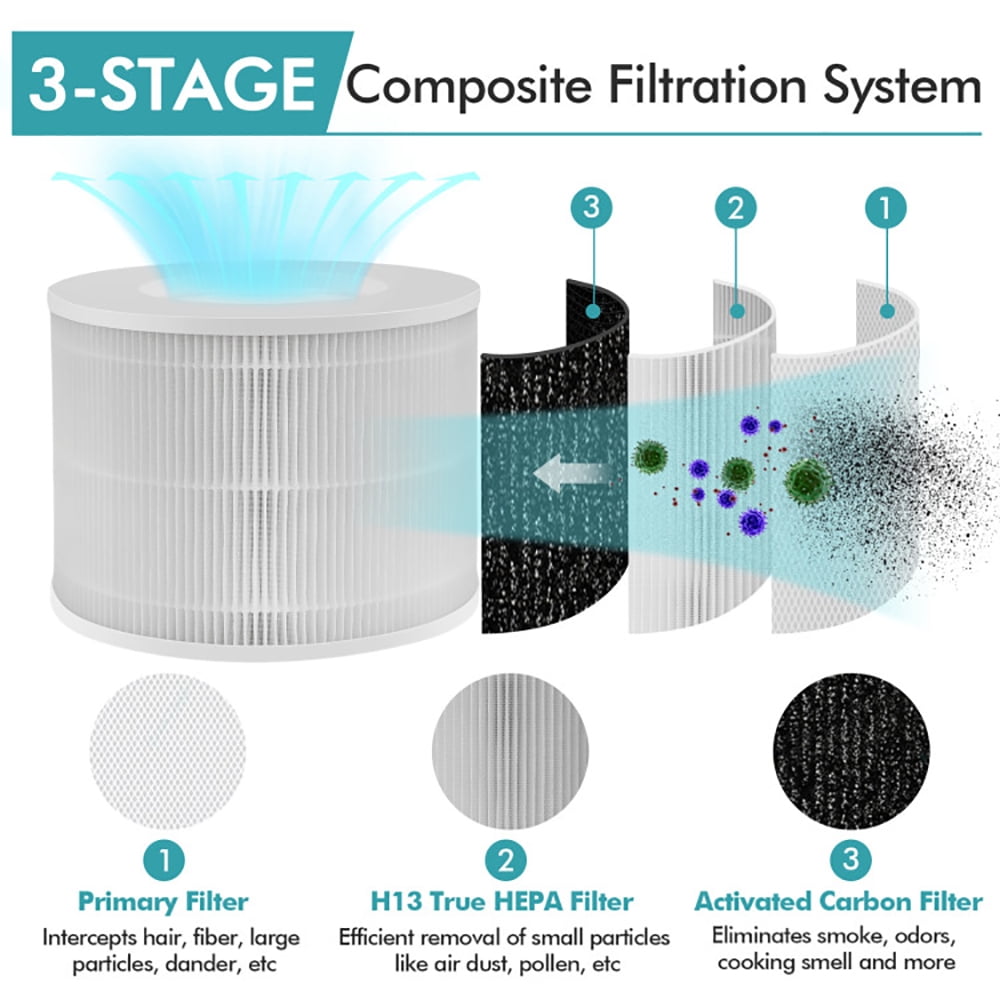 Spaco 3-in-1 H13 True HEPA Activated Carbon Air Purifier Replacement Filter, Air Purifiers for Bedroom Home, Cleaner for Sleep, Smoke, Allergies, Pet Dander, Odor, Dust, Office, Desktop, Portable