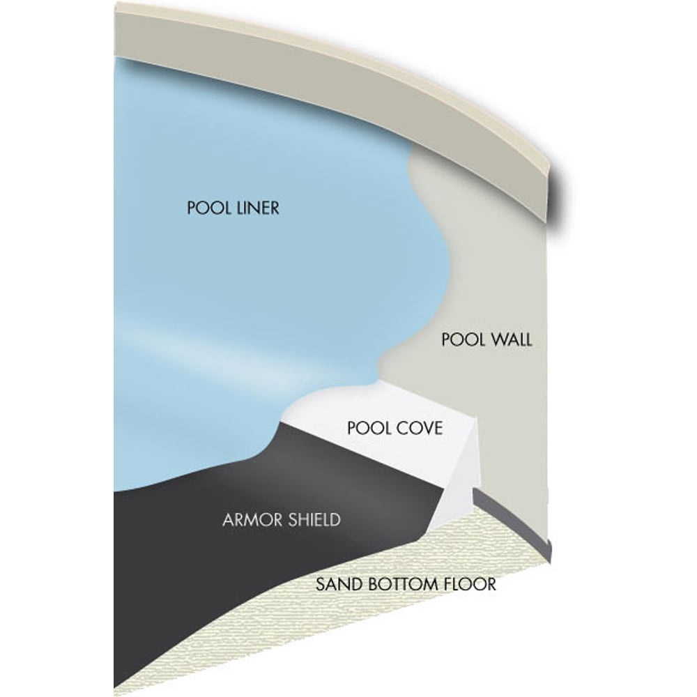 GLI Armor Shield Above Ground Swimming Pool Floor Pad Liner Protection