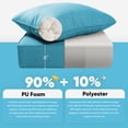 thumbnail image 4 of Patiobula Outdoor Deep Seat Cushion Set, 22 x 24, Water Repellent, Fade Resistant, 6-Inch Thicken Deep Seat Bottom and Back Cushion for Chair, Sofa, and Couch, Turquoise, 4 of 9