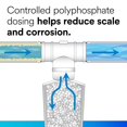 thumbnail image 5 of 3M Aqua-Pure Whole House Scale Inhibition Inline Replacement Water Cartridge AP431, For Aqua-Pure System AP430SS, 5 of 7