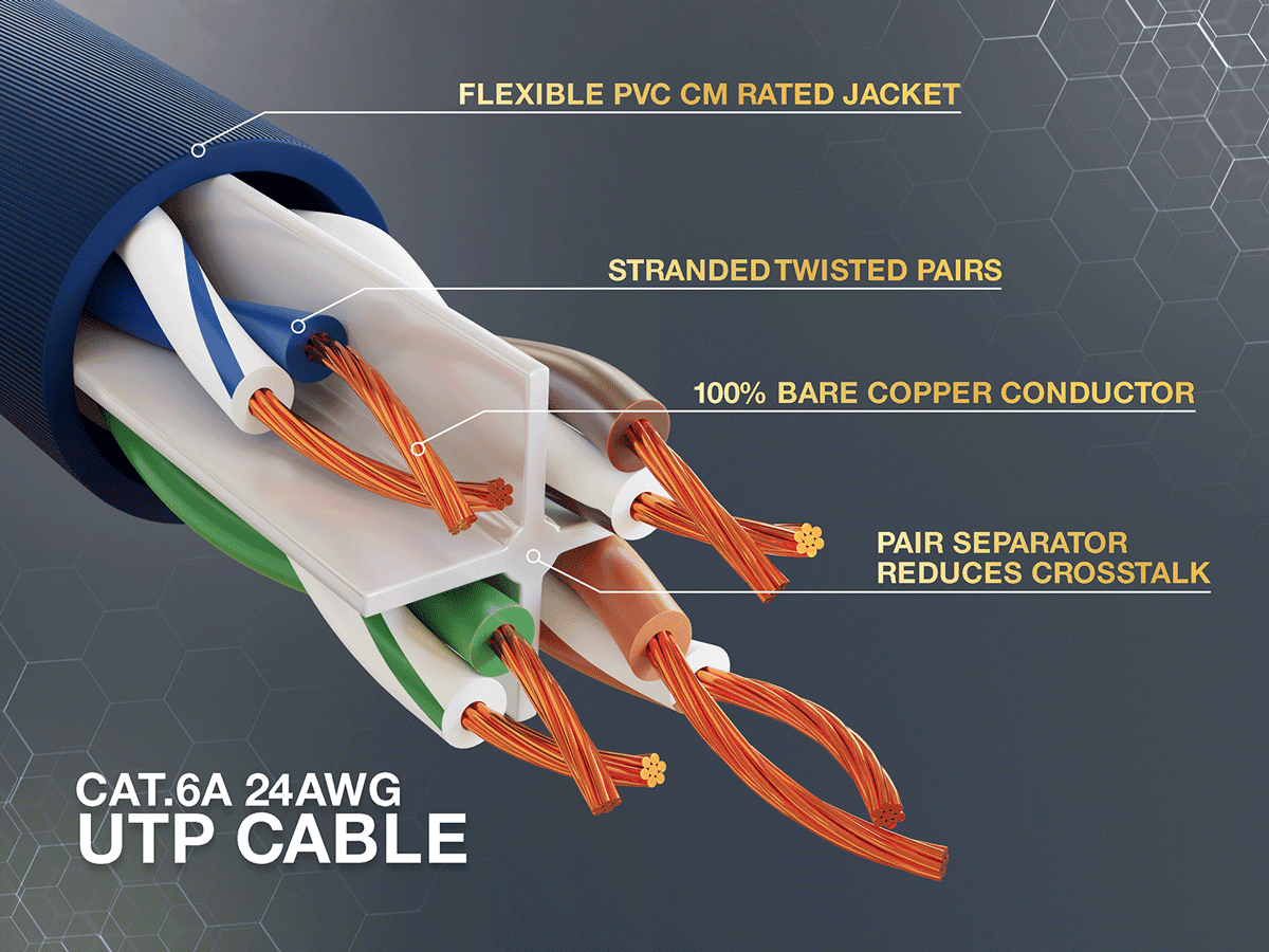 Cable Leader 75ft Cat6a UTP 10G Ethernet Network Patch Cable Snagless 24AWG Bare Copper, Blue