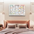 thumbnail image 6 of Low Carb Food List Chart , Low Carb Diet Gifts Canvas Painting Poster Wall Art Decorative Picture Prints Modern Decor 24x36inch(60x90cm), 6 of 6