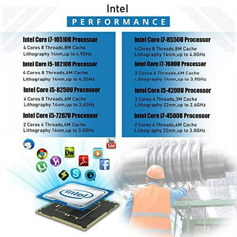 Mini PC Intel NUC, Intel Core i5-10210U, 8 GB DDR4, SSD GB Go - NVMe, Windows  11 Pro