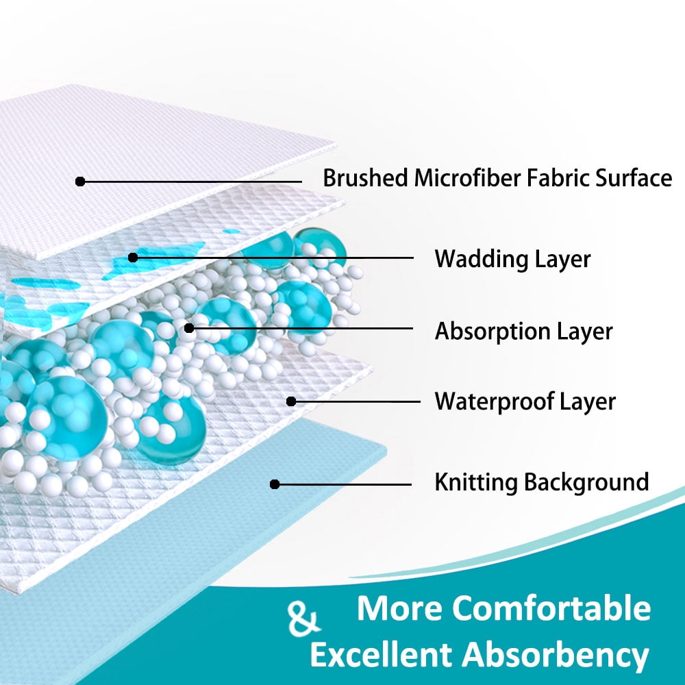 KANECH Washable & Waterproof Incontinence Underpads –  24" x 36" Bed Pads for Adults & Elderly , 4 Pack