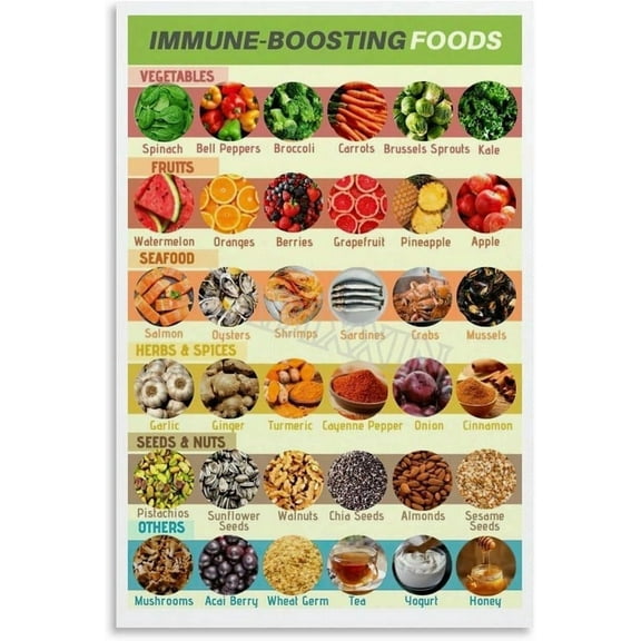 Immune Boosting Foods Poster Healthy Diet Kitchen Wall Art Wall Art Painting for Living Room Bedroom Decor
