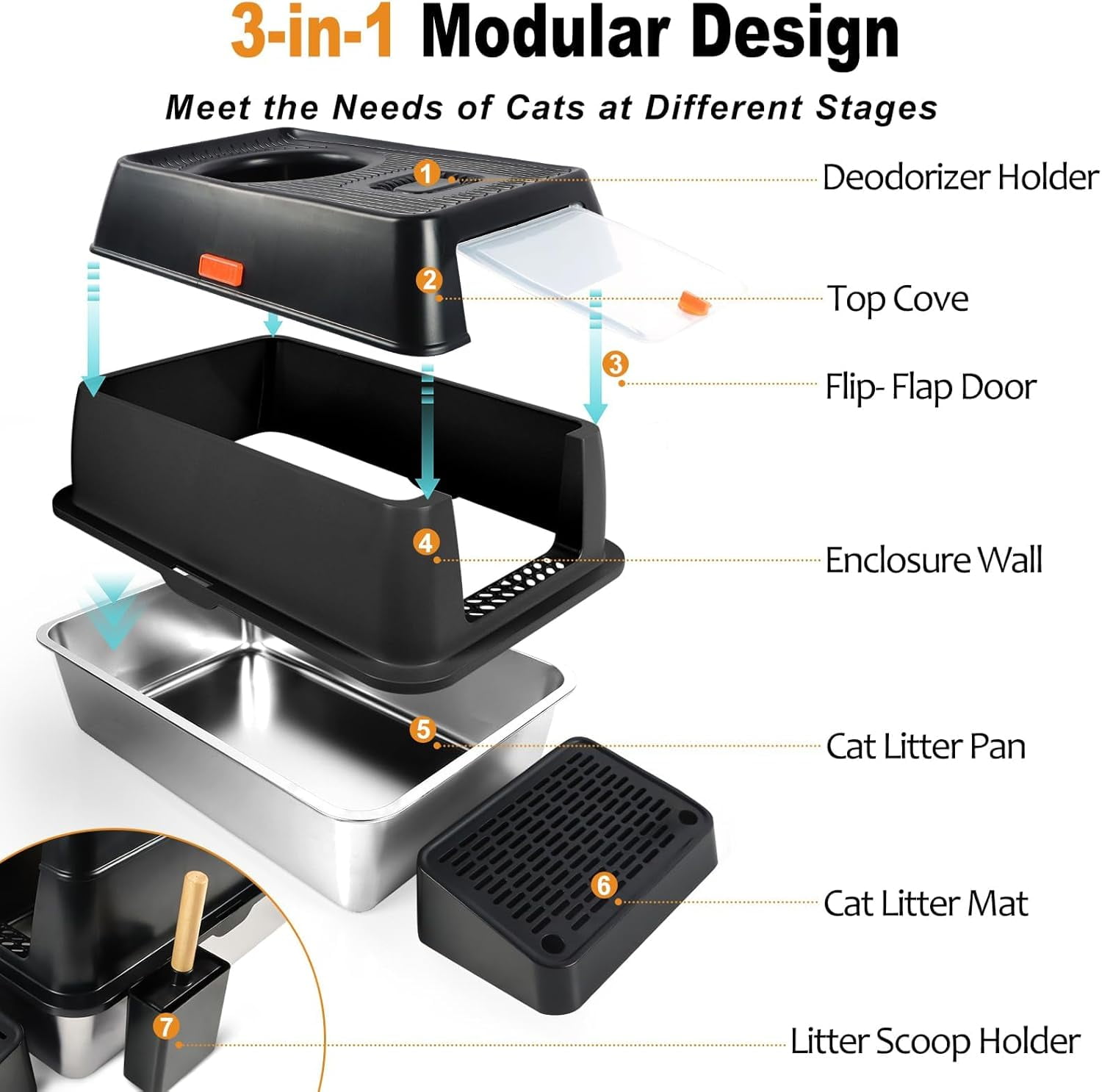 Kalolary Stainless Steel Cat Litter Box with Lid, Removable Metal Tray for Large Cats, Top Entry, High-Sided Enclosure, Scoop, Pedal, Anti-Leakage, Non-Sticky, Easy Cleaning (Black)