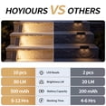 thumbnail image 3 of Hoyiours Solar Step Lights Outdoor Waterproof IP67, 10 LED 80 Lumens Solar Stair Lights with High-Efficiency Polycrystalline Glass Panel, Triangle Solar Deck Lights for Patio, Yard and Garden, 2 Pack, 3 of 7