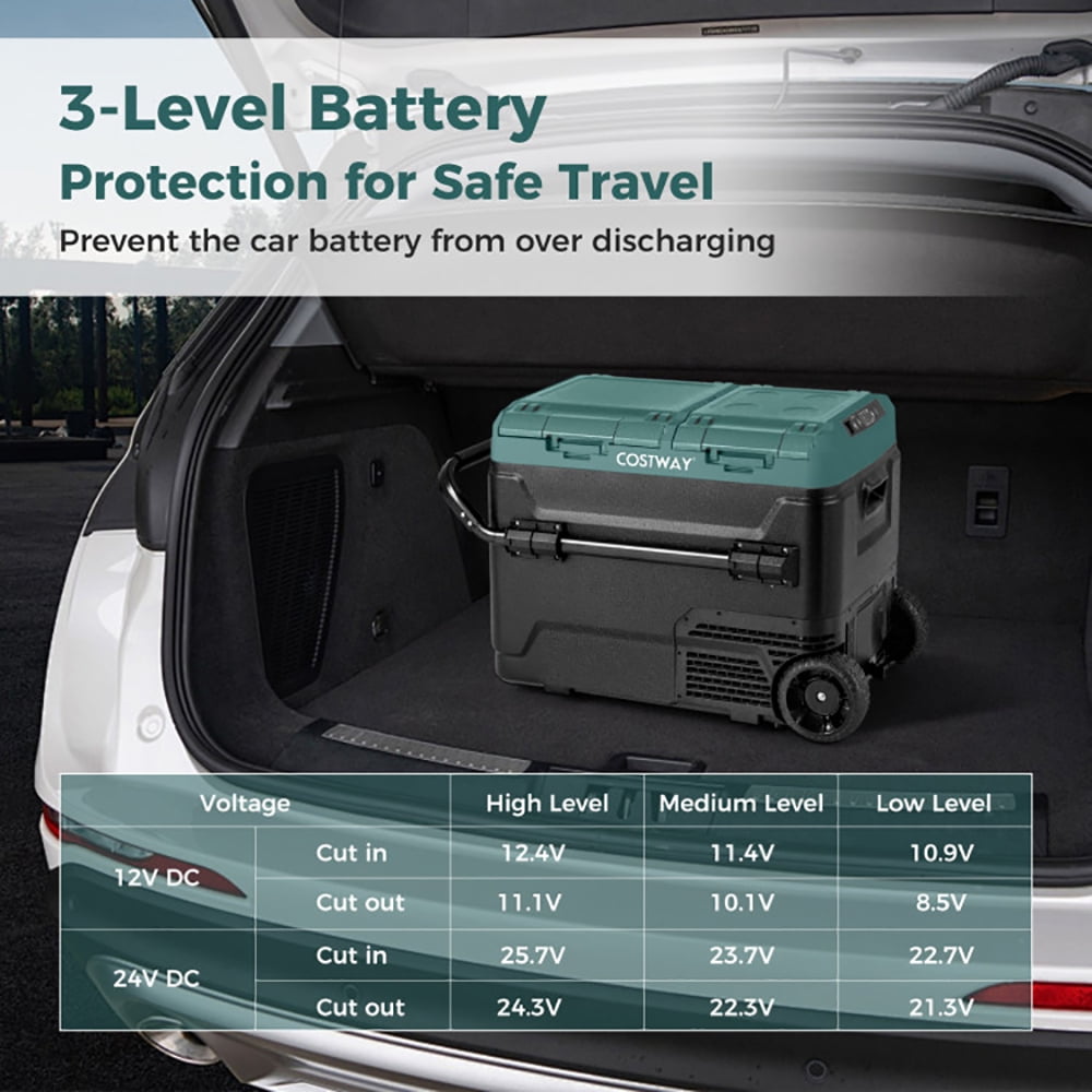 Aimee Lii Dual Zone 12V Car Refrigerator for Vehicles Camping Travel Truck RV Boat Outdoor and Home Use, Portable Water Cooler, Green Aimee Lii Dual Zone 12V Car Refrigerator for Vehicles Camping Travel Truck RV Boat Outdoor and Home Use, Portable Water Cooler, Green