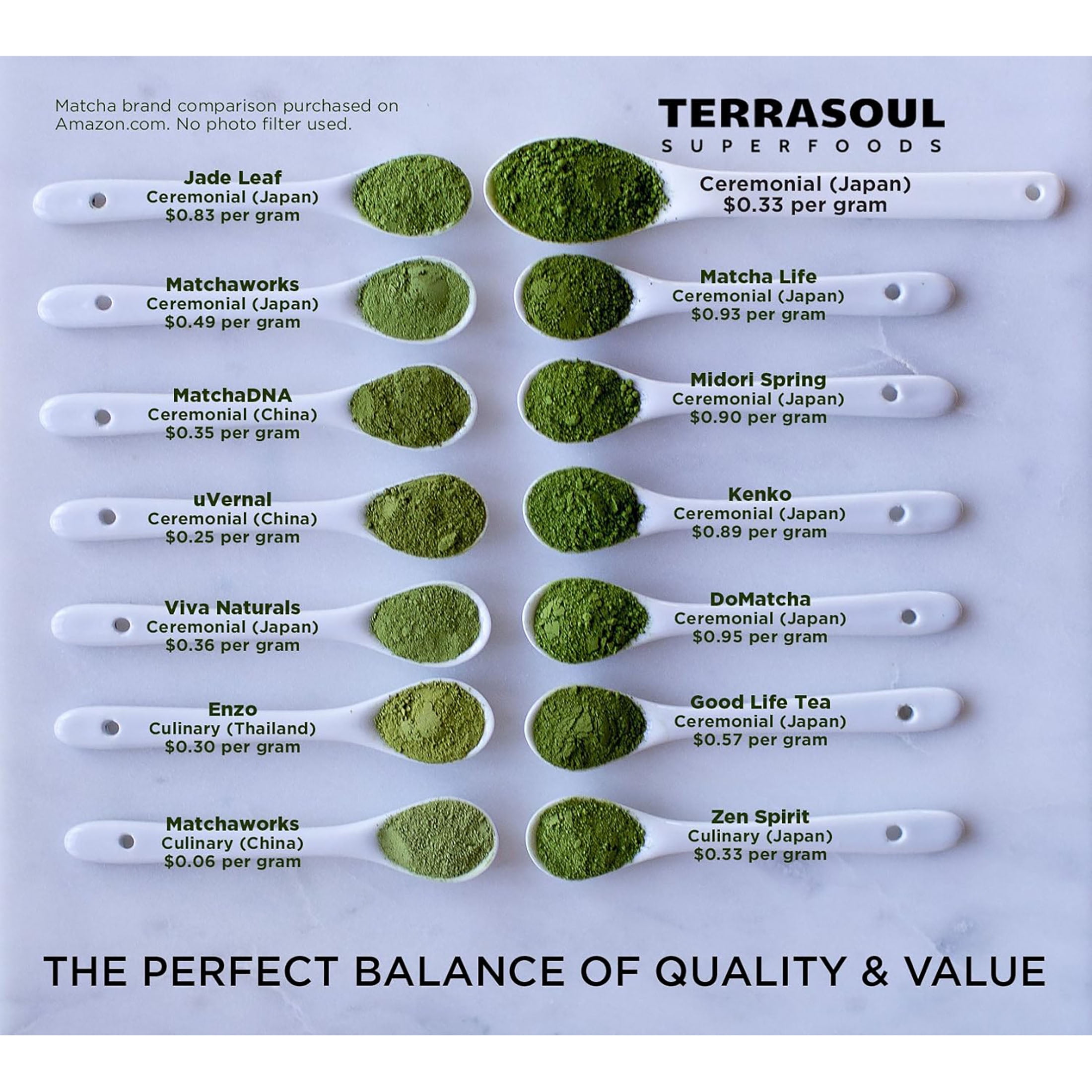 Terrasoul Superfoods Organic Matcha Green Tea (Ceremonial Grade in Miron Glass), 4.24 Oz / 120g (2.12 Oz 2-Pack)