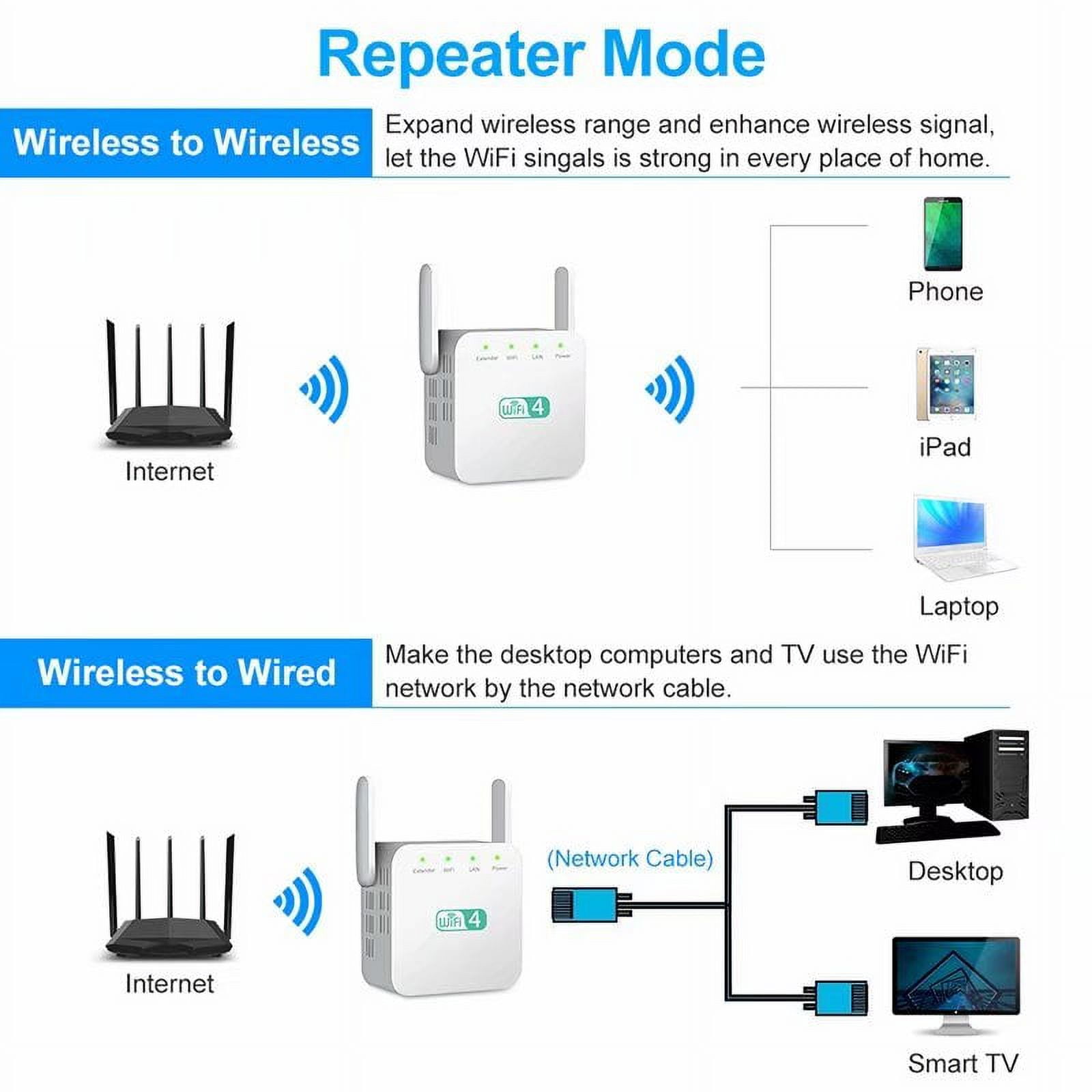 Amplificateur Wi-Fi Ultra-Boost pour Maison Plusieurs Etages WiPeak® P