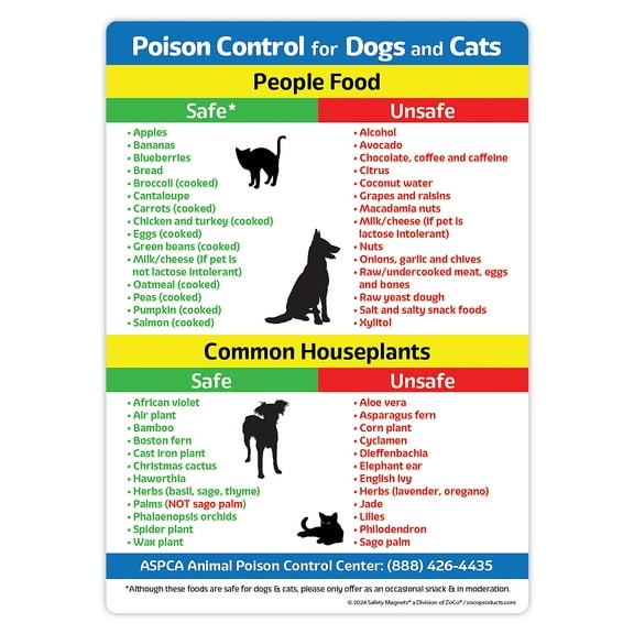 ZoCo: Poison Control for Dogs & Cats Refrigerator Magnet - 5 x 7 in.