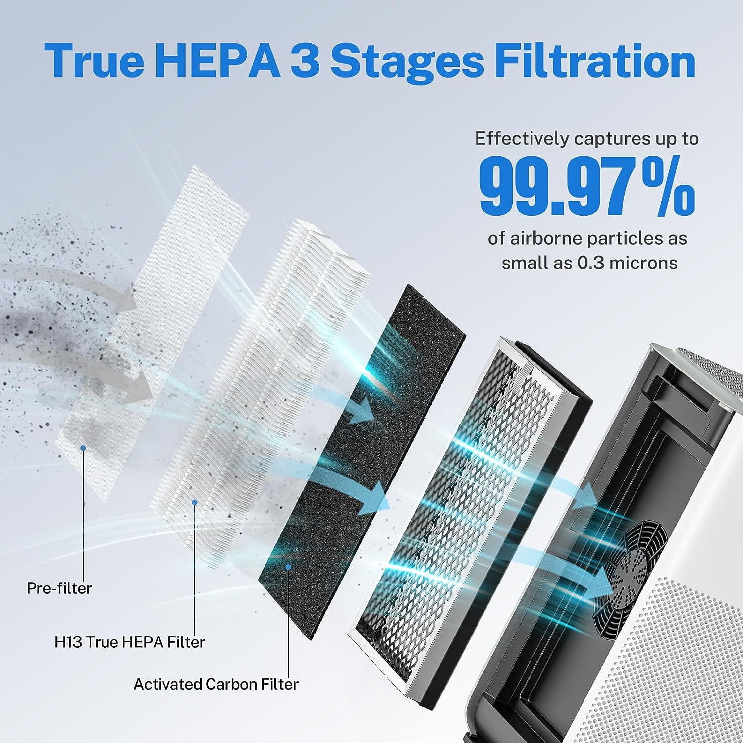 Brightify 4 Packs Replacements for Medify MA 25 Filter, True HEPA Air Filters Fit Medify MA-25 Air Purifier, 3 in 1 Integration Pre-filter, H13 HEPA, Activated Carbon Replacement for MA-25 Filter