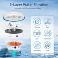 thumbnail image 2 of Water Filter Replacement Fit Zero Pitcher And Dispenser, 0 TDS, Multi-Stage Water Filter System Reduce PFOA/PFOS Chlorine LEAD, ZR-001 Water Filters 3 Pack, 2 of 7