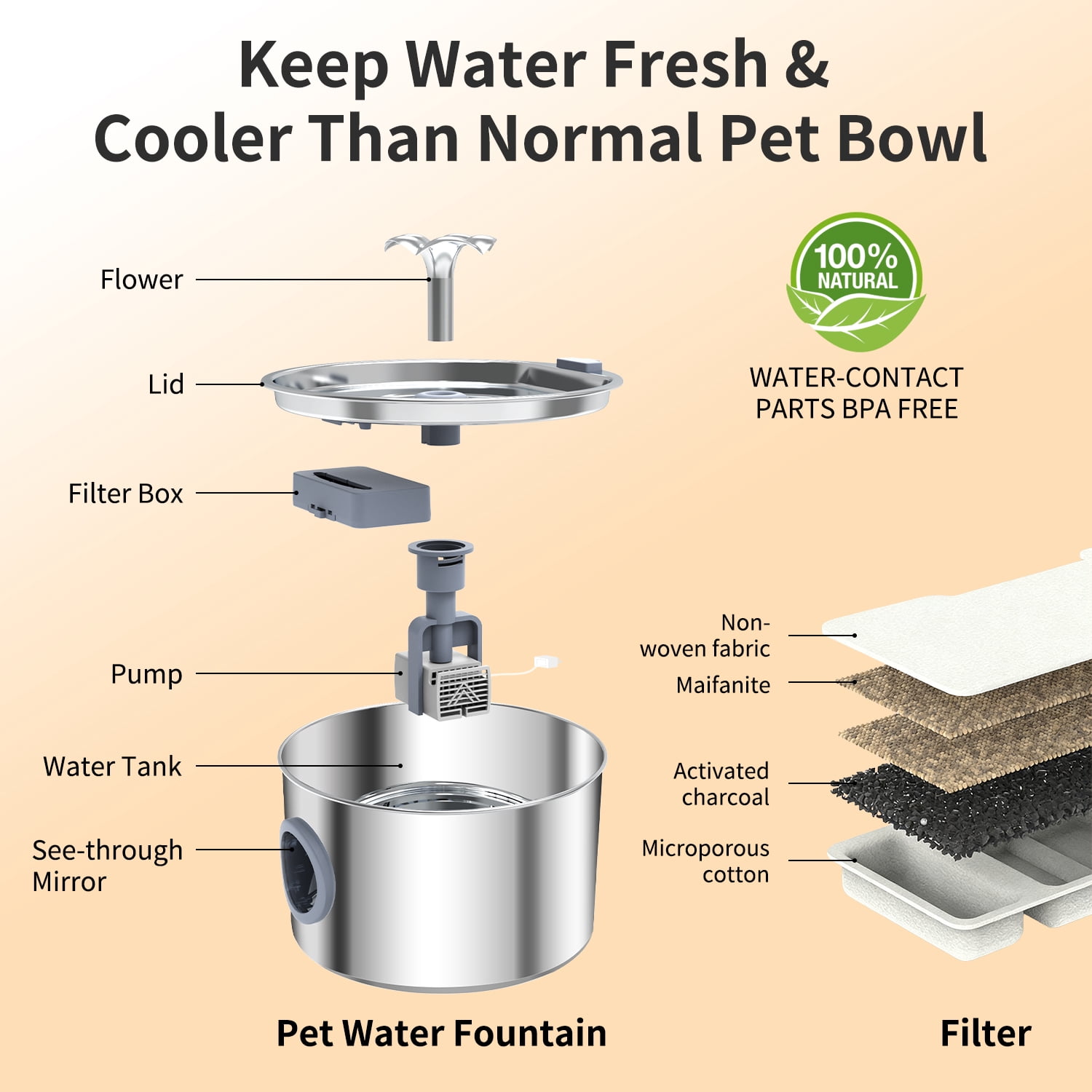 Beteliva Stainless Steel Cat Water Fountain, 108oz/3.2L Automatic Pet Water Dispenser for Cats and Dogs with Replacement Filters