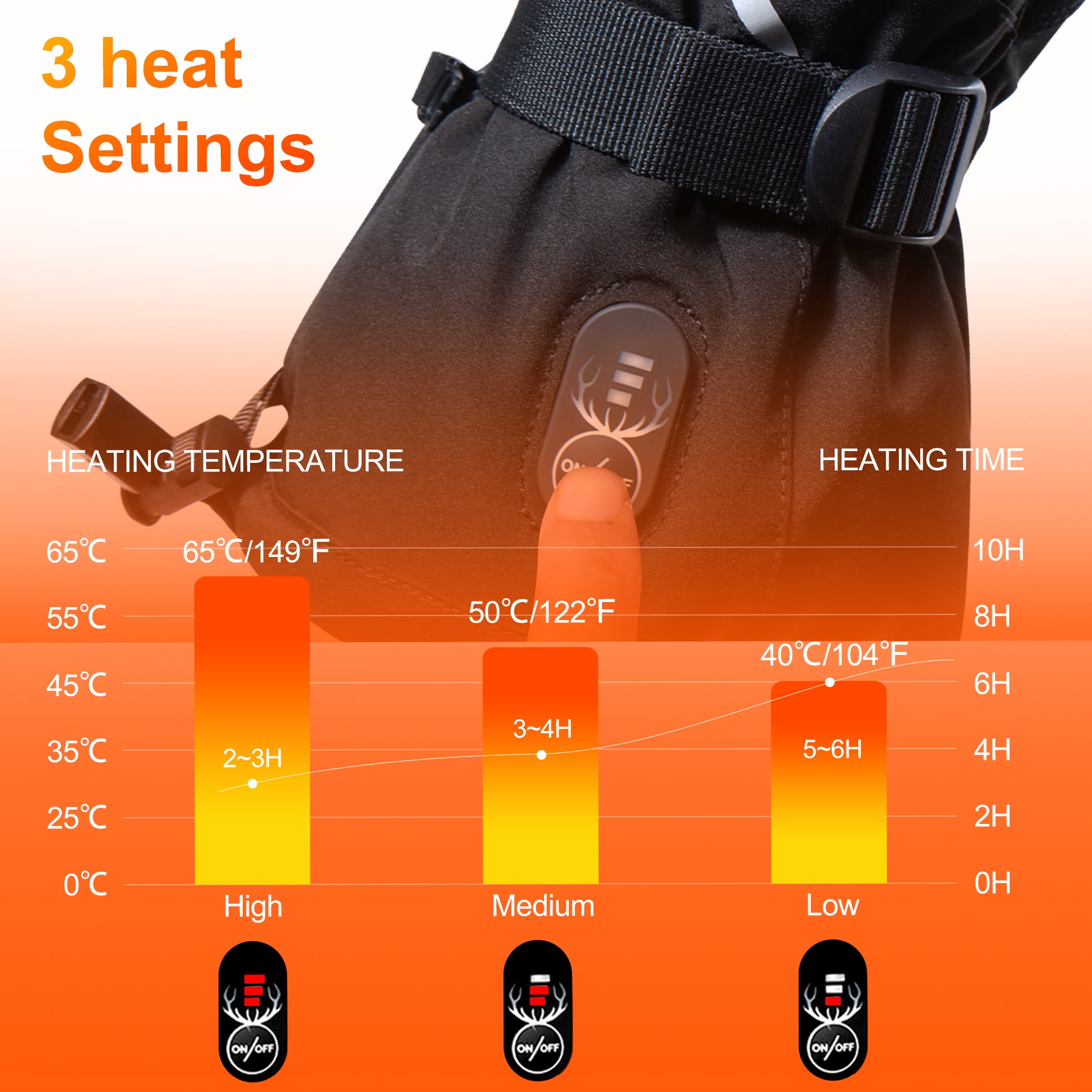 SAVIOR HEAT Heated Gloves for Men Women, Rechargeable Electric Heated Gloves, Heated Skiing Gloves and Snowboarding Gloves