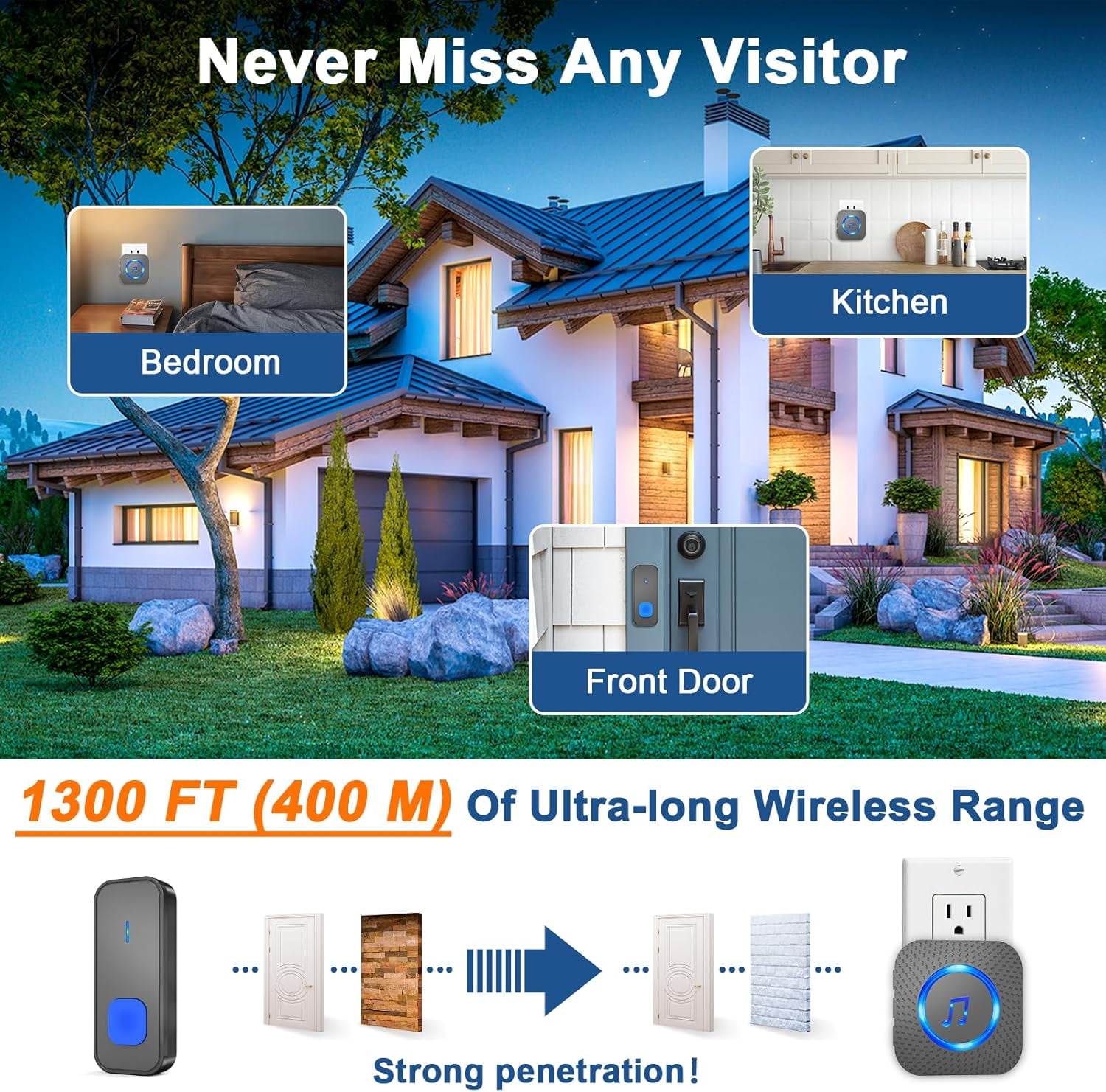Wireless Doorbell with 2 receivers 2 Buttons,IP55 Waterproof Doorbell,1300 FT/400M Remote Doorbell,55 Chimes 5 Volume,Colorful LED Flashing,110 db Loud Volume,For Home/Classroom