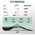 thumbnail image 7 of Welnove Arch Support Insoles for Women Men - 3/4 Length Orthotic Shoe Inserts for Plantar Fasciitis Flat Feet Over-Pronation Heel Pain Relief Heel Inserts for Women's 5-6.5 Men's 4-5.5,XS, 7 of 7